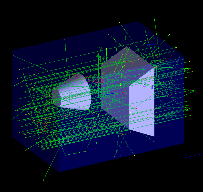 图9 B1粒子入射模拟