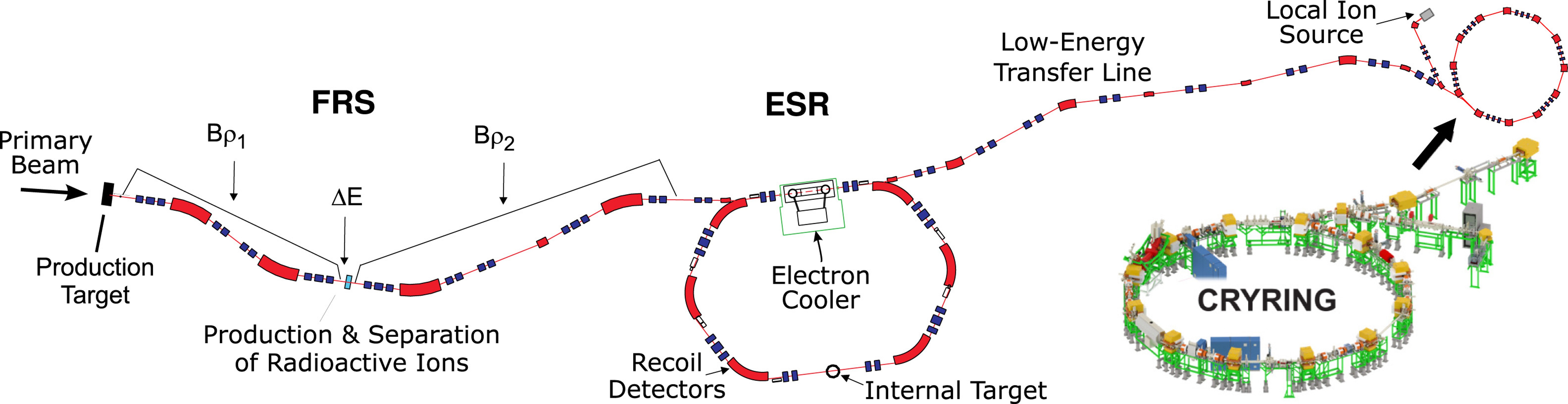 图1 ESR 储存环示意图
