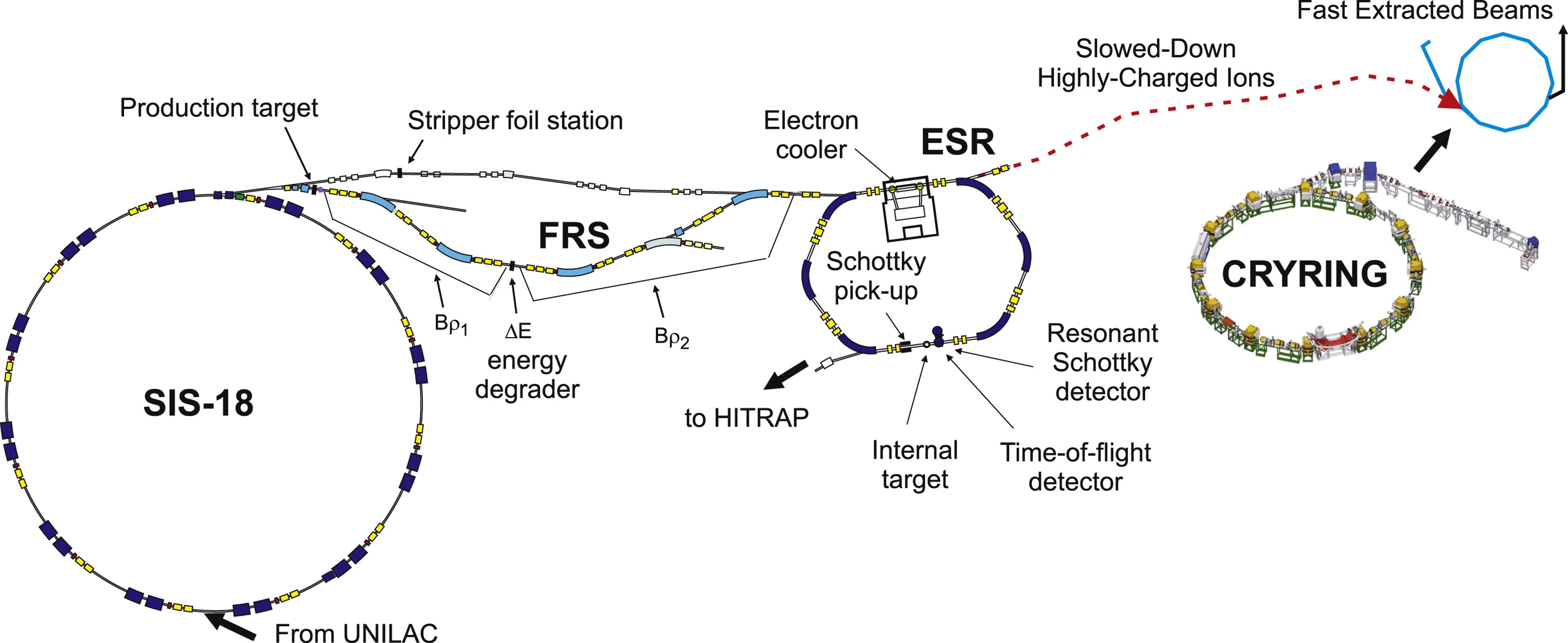 图2 ESR 储存环示意图2