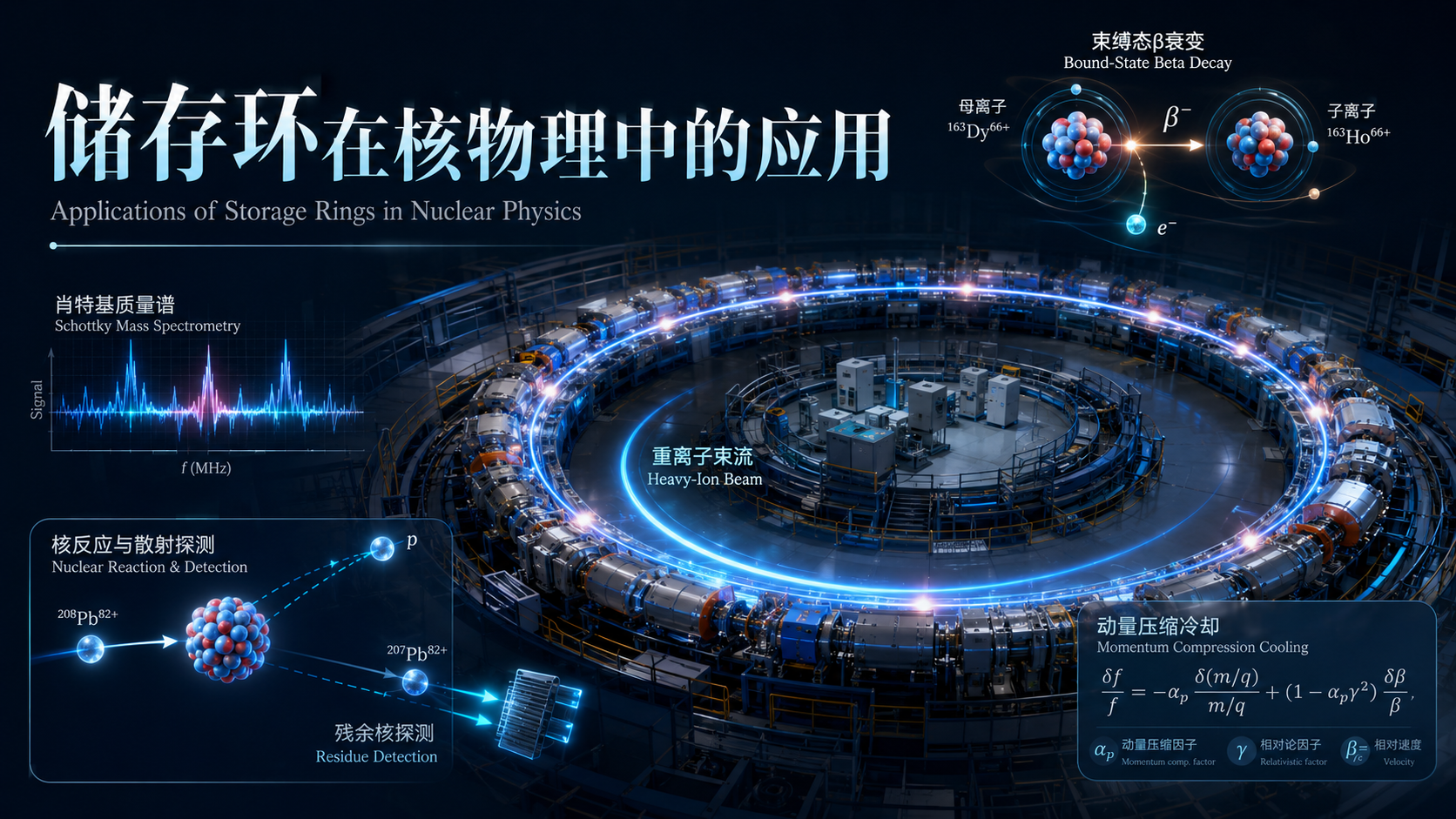 学习笔记 | 储存环在核物理中的应用